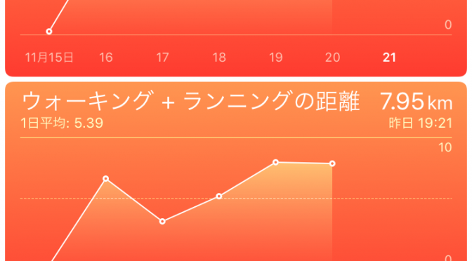 2015年11月20日(金)の万歩計(歩数計)