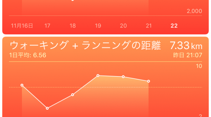 2015年11月21日(土)の万歩計(歩数計)