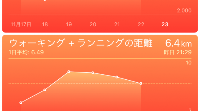 2015年11月22日(日)の万歩計(歩数計)