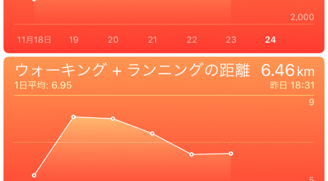 2015年11月23日(月・祝)の万歩計(歩数計)