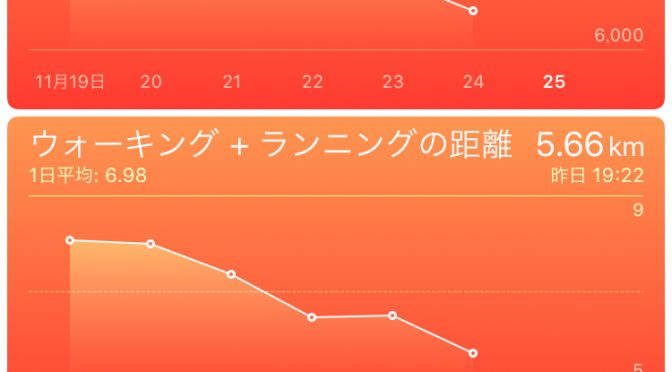 2015年11月24日(火)の万歩計(歩数計)