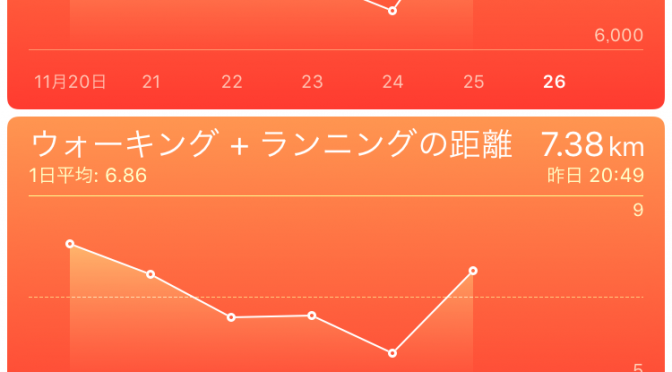 2015年11月25日(水)の万歩計(歩数計)