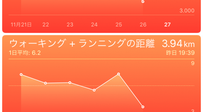 2015年11月26日(木)の万歩計(歩数計)