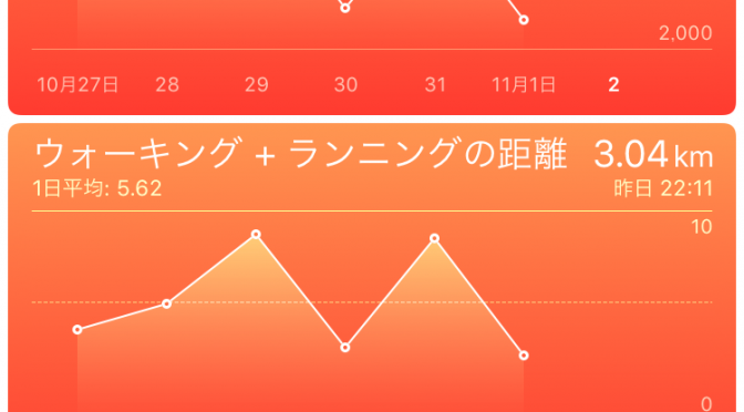 2015年11月1日(日)の万歩計(歩数計)