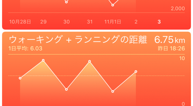2015年11月2日(月)の万歩計(歩数計)