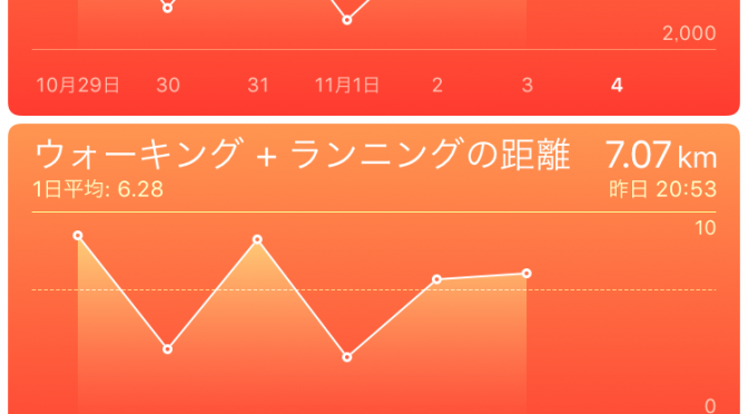 2015年11月3日(火・祝)の万歩計(歩数計)