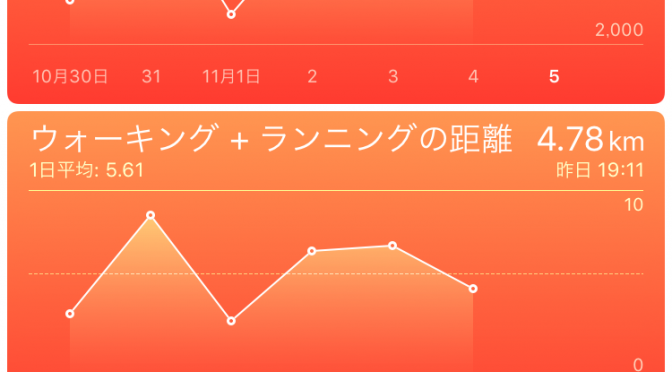 2015年11月4日(水)の万歩計(歩数計)