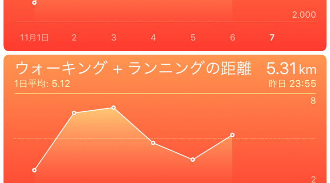 2015年11月6日(金)の万歩計(歩数計)