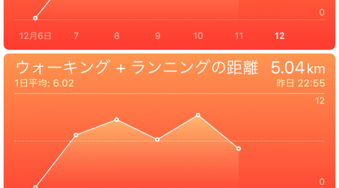 2015年12月11日(金)の出来事と歩数記録