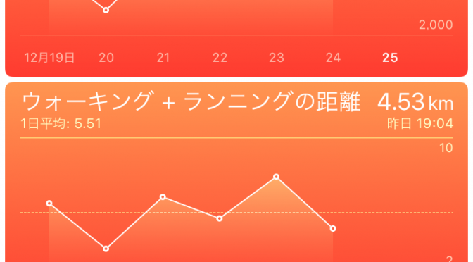 2015年12月24日(木)の出来事と歩数記録