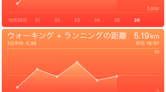 2015年12月25日(金)の出来事と歩数記録