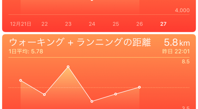 2015年12月26日(土)の出来事と歩数記録