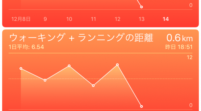 2015年12月13日(日)の出来事と歩数記録
