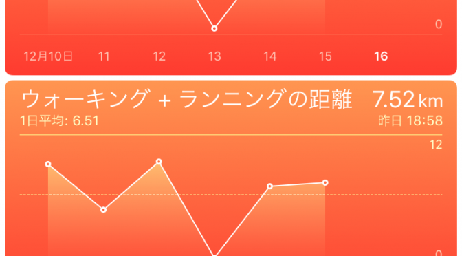 2015年12月15日(火)の出来事と歩数記録