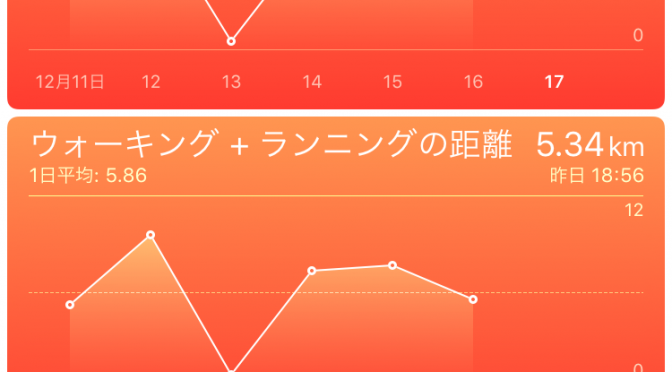 2015年12月16日(水)の出来事と歩数記録