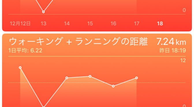 2015年12月17日(木)の出来事と歩数記録