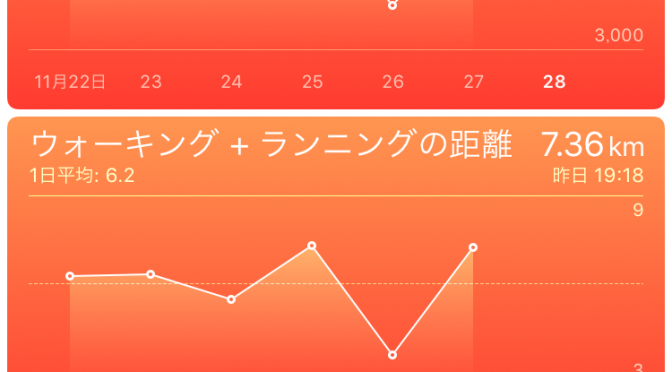 2015年11月27日(金)の万歩計(歩数計)