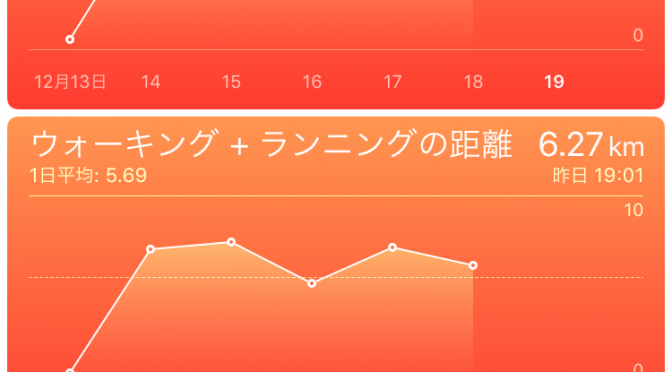 2015年12月18日(金)の出来事と歩数記録