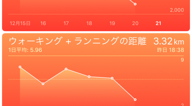 2015年12月20日(日)の出来事と歩数記録