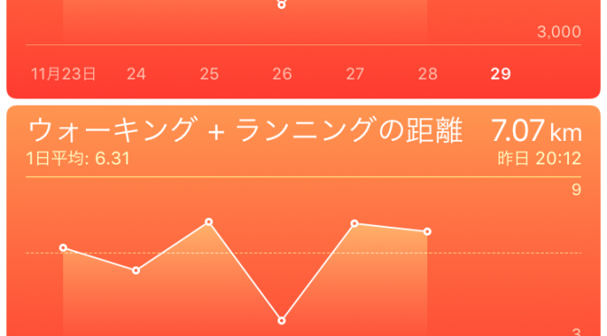 2015年11月28日(土)の万歩計(歩数計)
