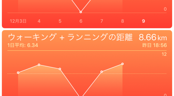 2015年12月8日(火)の歩数記録