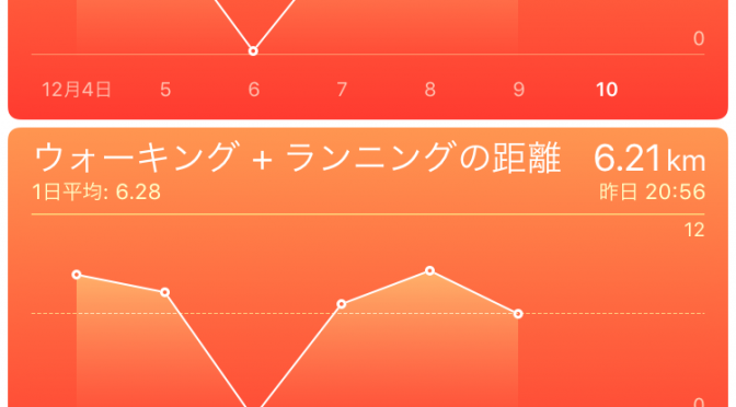 2015年12月9日(水)の出来事と歩数記録