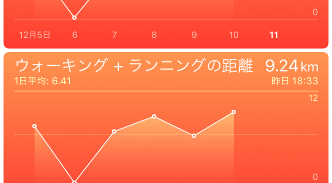 2015年12月10日(木)の出来事と歩数記録