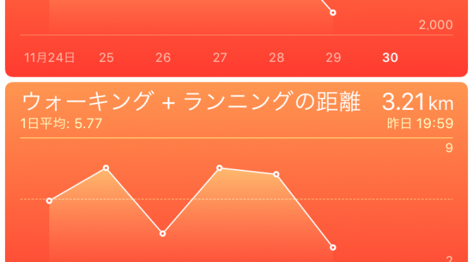 2015年11月29日(日)の万歩計(歩数計)
