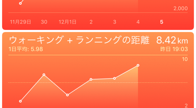 2015年12月4日(金)の出来事と歩数記録