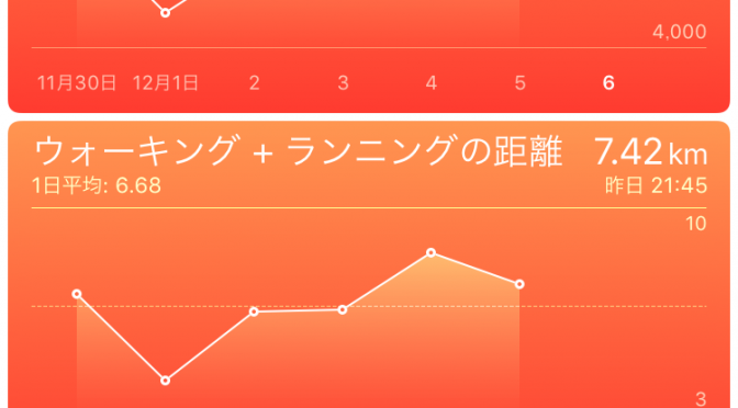 2015年12月5日(土)の出来事と歩数記録