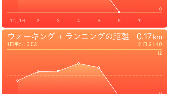 2015年12月6日(日)の出来事と歩数記録