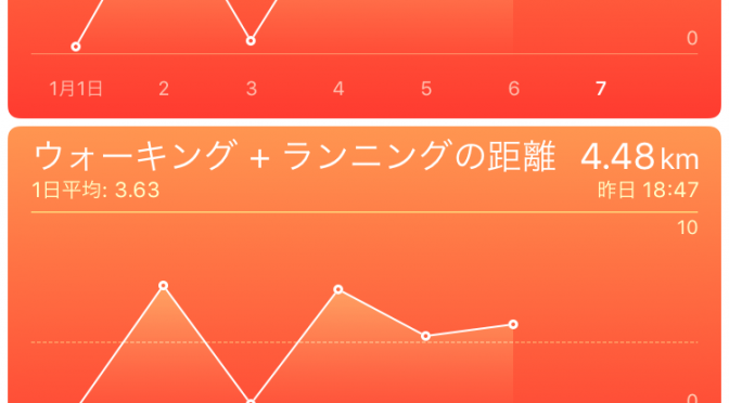 2016年1月6日(水)の出来事と歩数記録