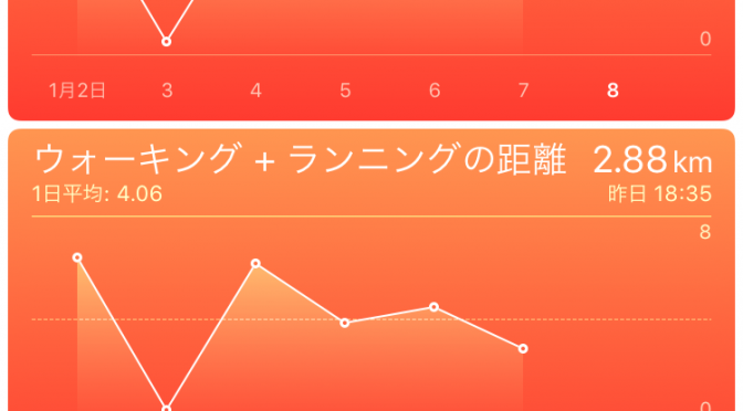 2017年1月7日(木)の出来事と歩数記録