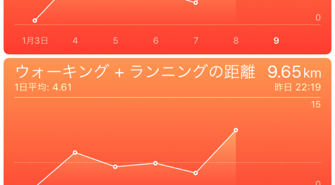 2016年1月8日(金)の出来事と歩数記録