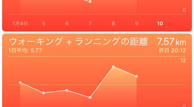2016年1月9日(土)の出来事と歩数記録