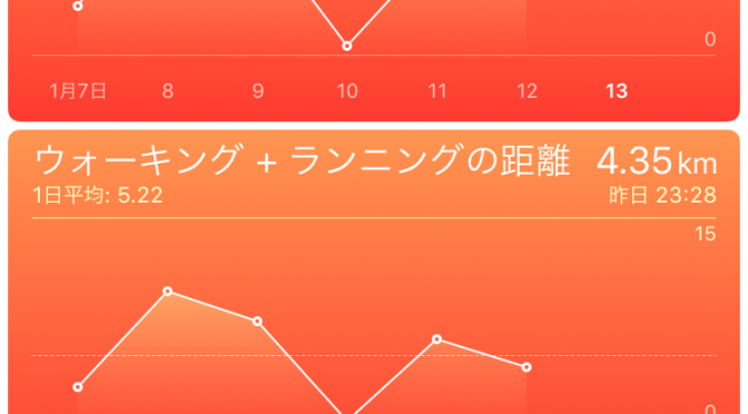 2016年1月12日(火)の出来事と歩数記録