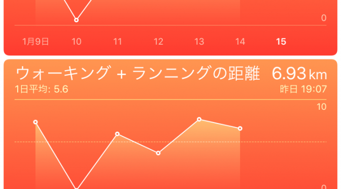 2016年1月14日(木)の出来事と歩数記録