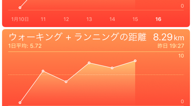 2015年1月15日(金)の出来事と歩数記録