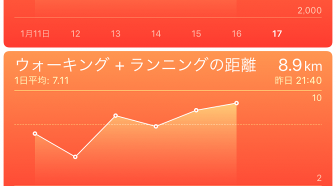 2016年1月16日(土)の出来事と歩数記録