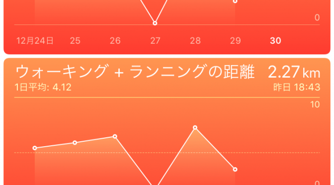 2015年12月29日(火)の出来事と歩数記録