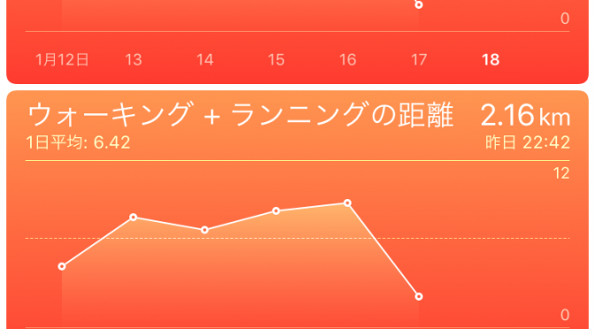 2016年1月17日(日)の出来事と歩数記録