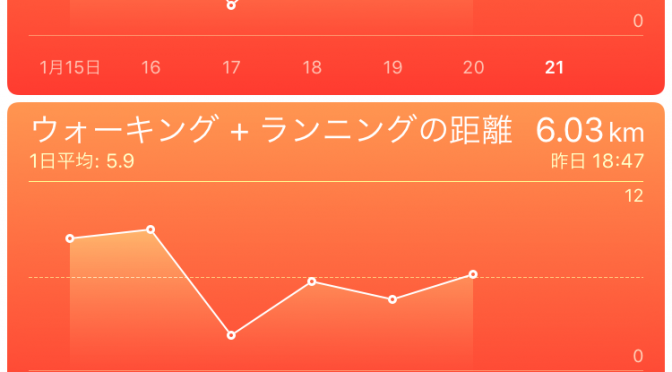 2016年1月20日(水)の出来事「何もないアフター5」と歩数記録
