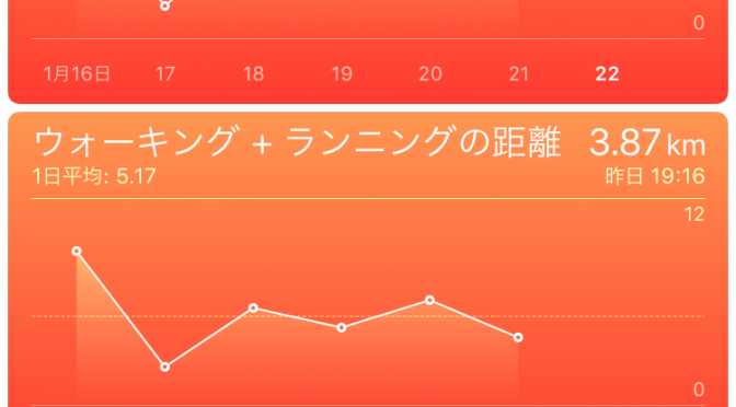 2016年1月21日(木)の出来事(「もう～さぁ～…」)と歩数記録