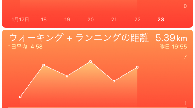 2016年1月22日(金)の出来事「練習には早く行きましょう」と歩数記録