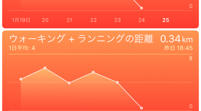 2016年1月24日(日)の出来事「風邪? 」と歩数記録