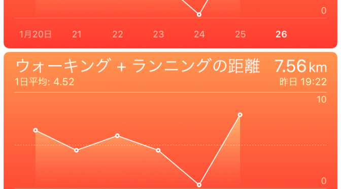 2016年１月25(月)の出来事「鼻詰まりと微熱」と歩数記録