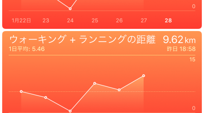 2016年1月27日(水)の出来事「息子の歯科検診」と歩数記録