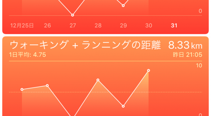 2015年12月30日の出来事と歩数記録