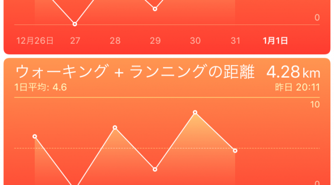 2015年12月31日(木)の出来事と歩数記録