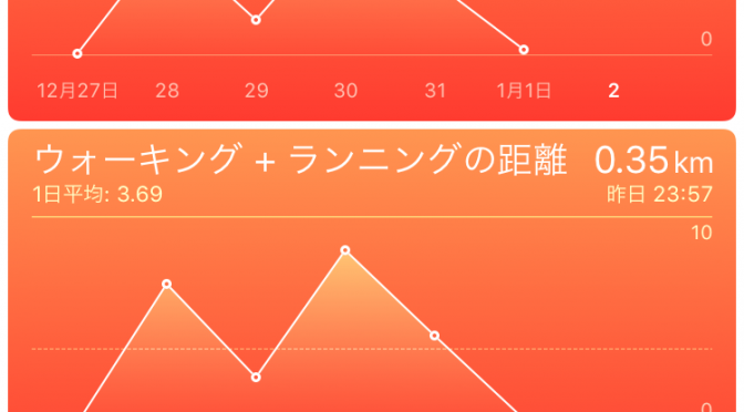 2016年1月1日(金)の出来事と歩数記録